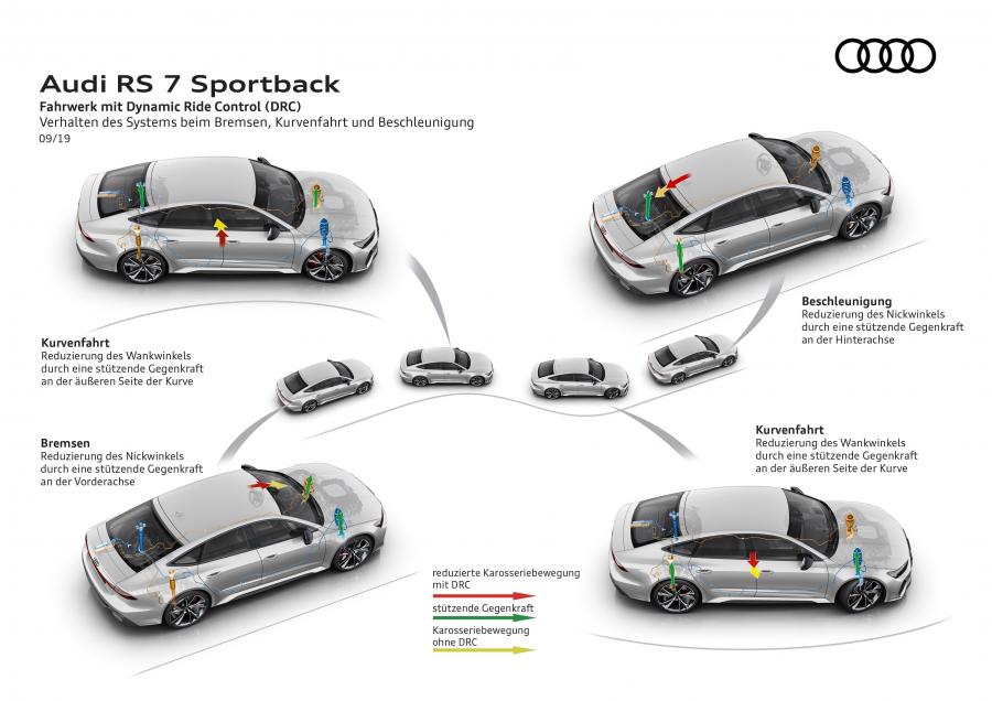 Схема Audi RS7 Sportback 2019 года  (WW) (фото 61 из 80)